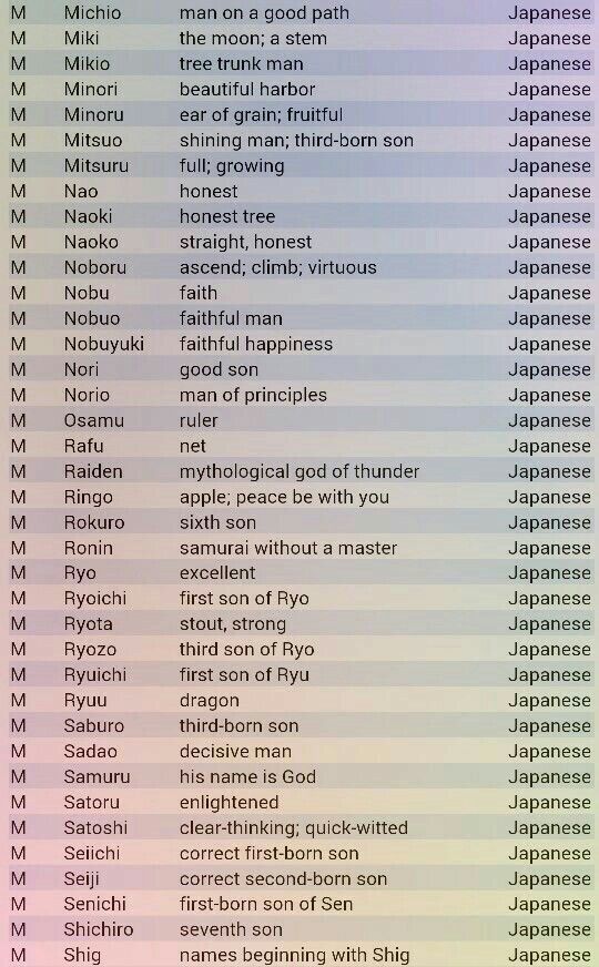 Featured image of post All Anime Boy Names