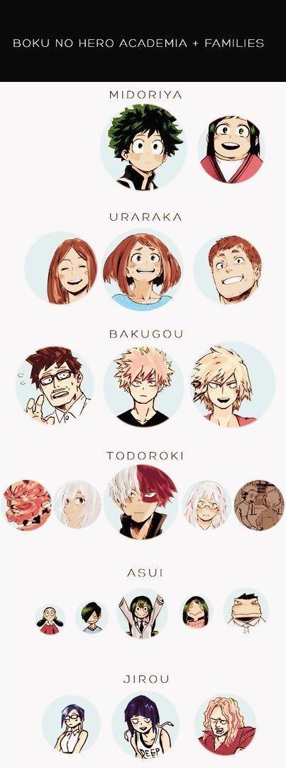 Featured image of post Bakugou Family Names